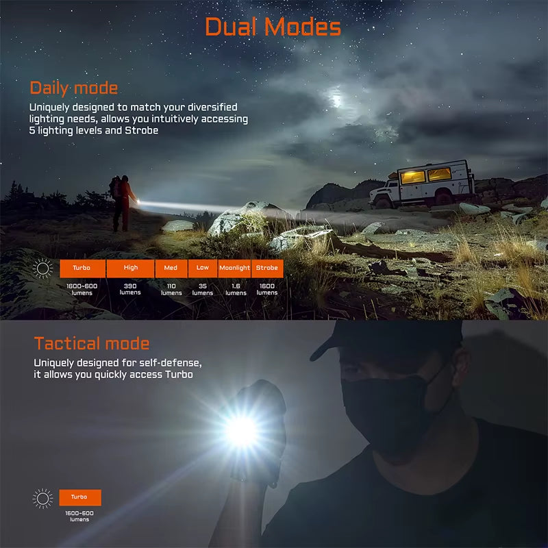TAC 2AA LED Flashlight 1600 Lumen 181 Meters Portable EDC Flashlight USB-C Rechargeable Battery Double Buttons Torch